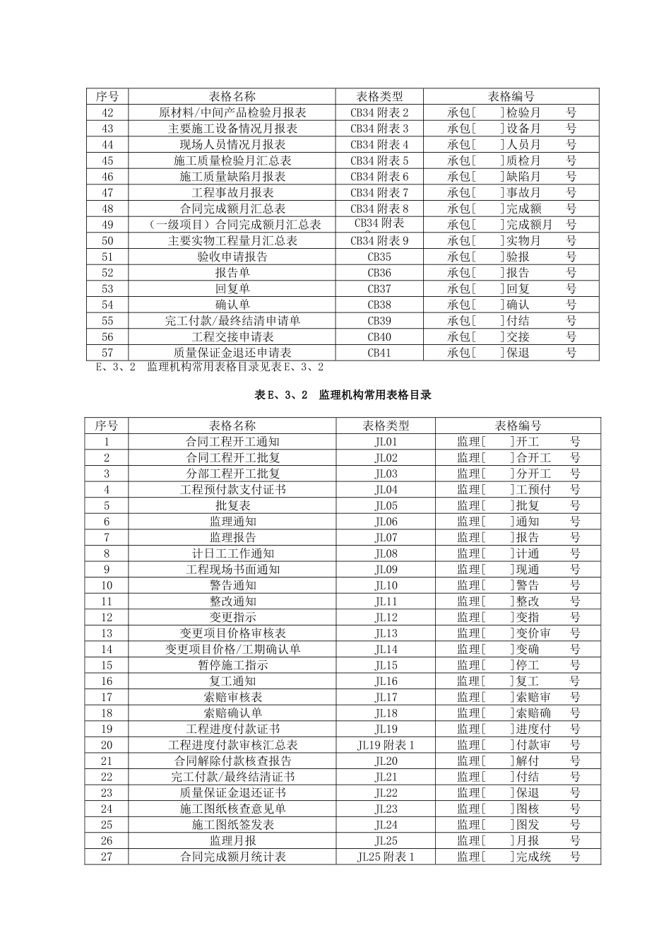 2025水利工程施工监理规范全套表格_第3页