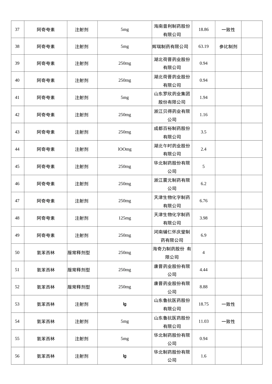 2025湖南省基层医疗机构抗菌药物采购目录_第3页
