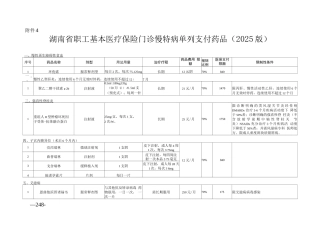 2025湖南省职工基本医疗保险门诊慢特病单列支付药品
