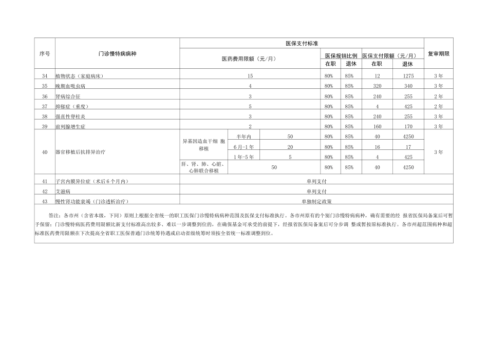 2025湖南省职工基本医疗保险门诊慢特病病种范围和医保支付标准_第3页