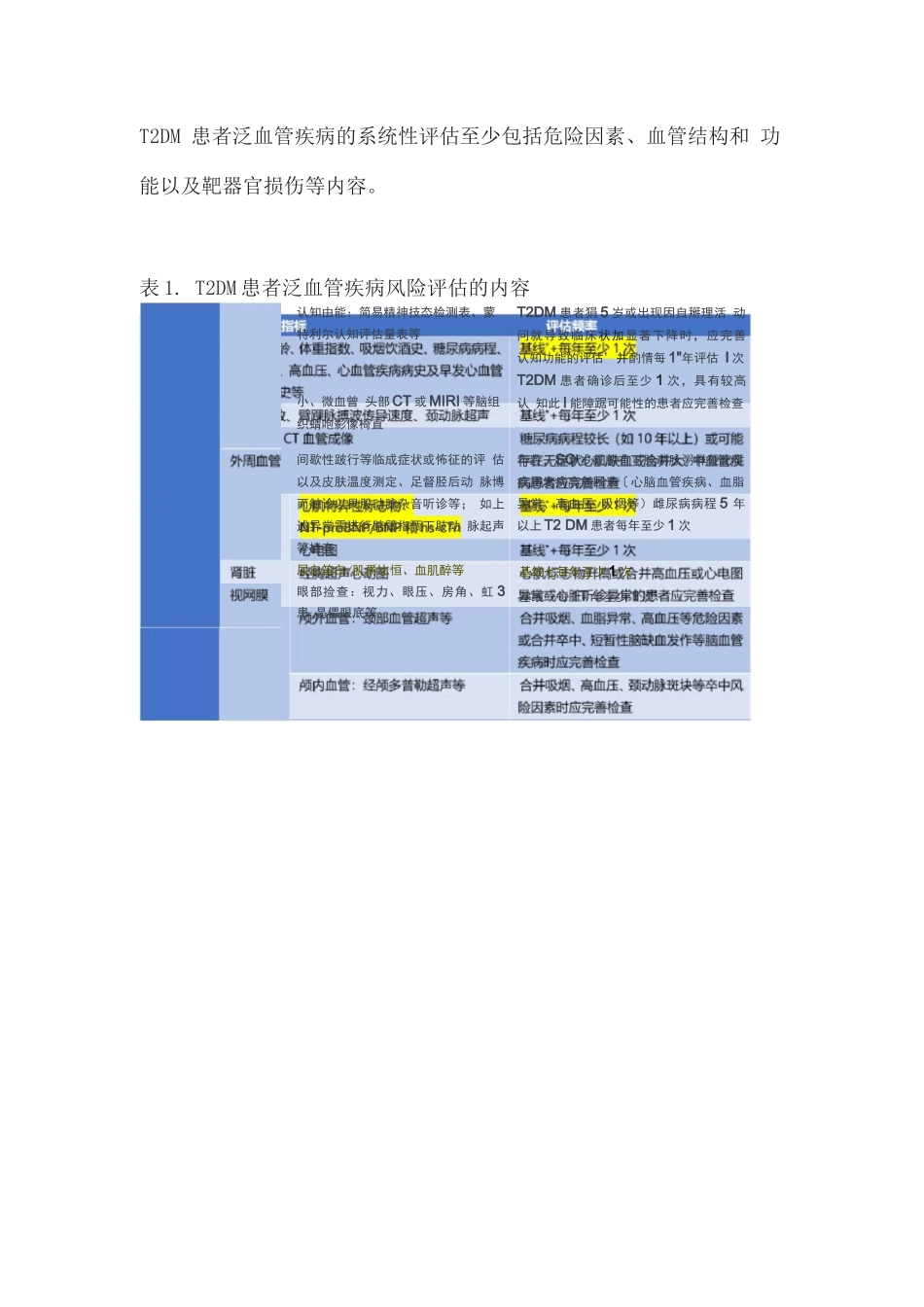 2025版中国2型糖尿病泛血管疾病共识主要内容_第3页