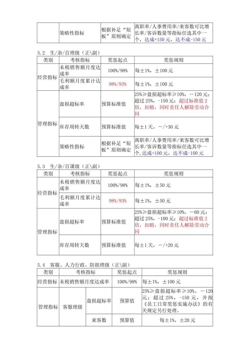 2025物美绩效考核制度_第2页