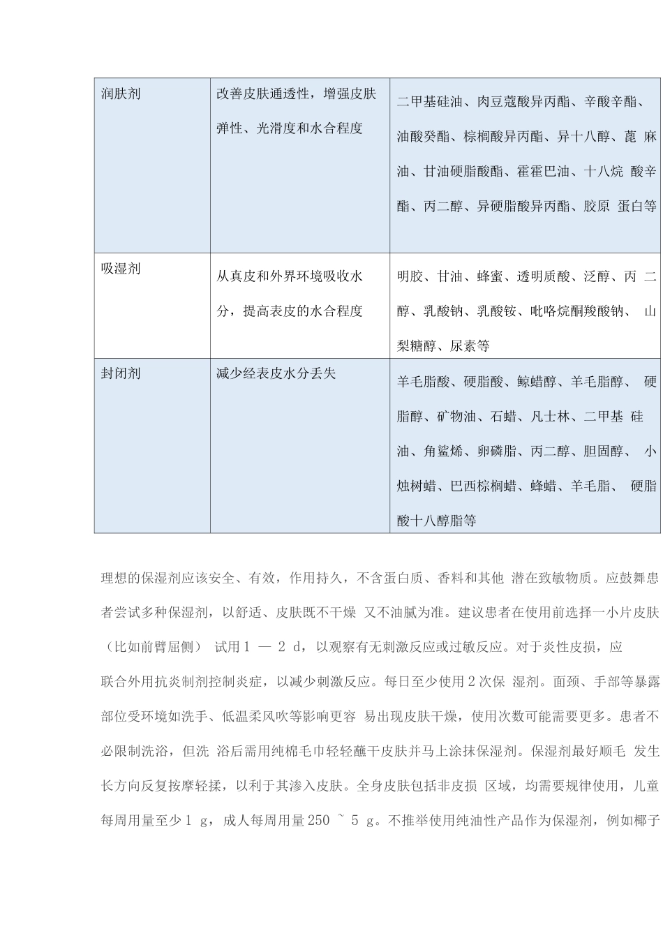 2025特应性皮炎外用制剂合理应用及患者指导专家共识主要内容_第3页