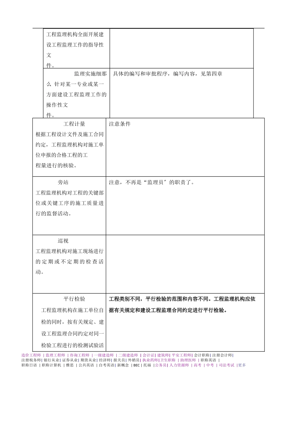 2025监理-案例分析-精讲班-第4讲《建设工程监理规范》_第2页
