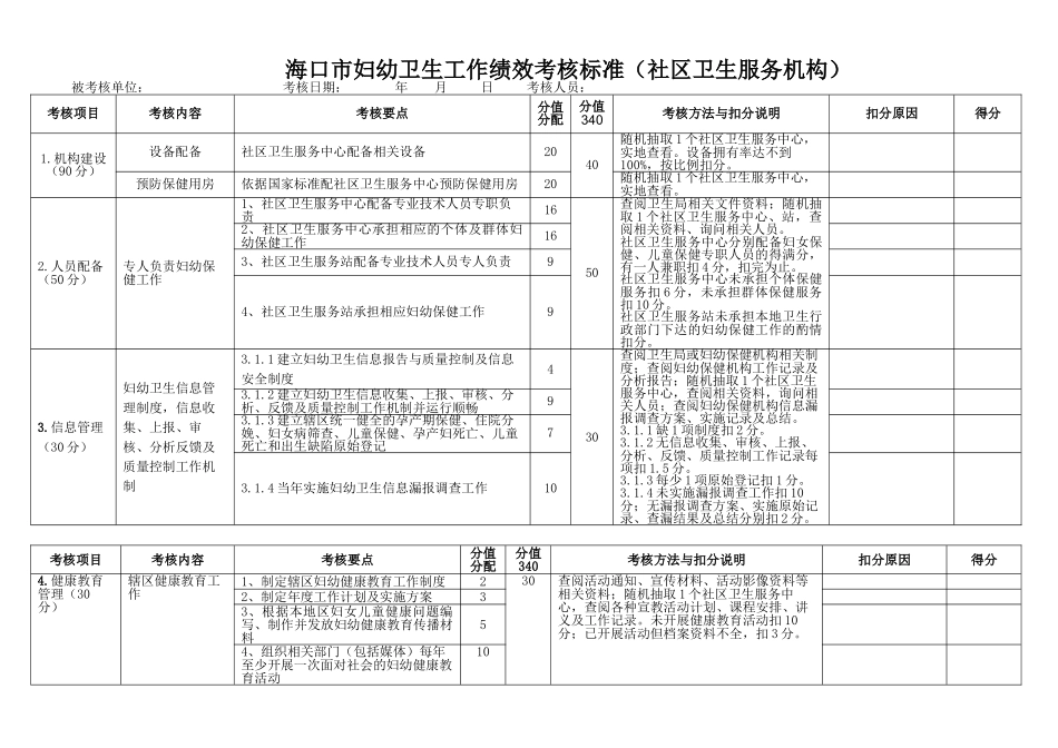 2025社区妇幼卫生工作绩效考核标准_第1页