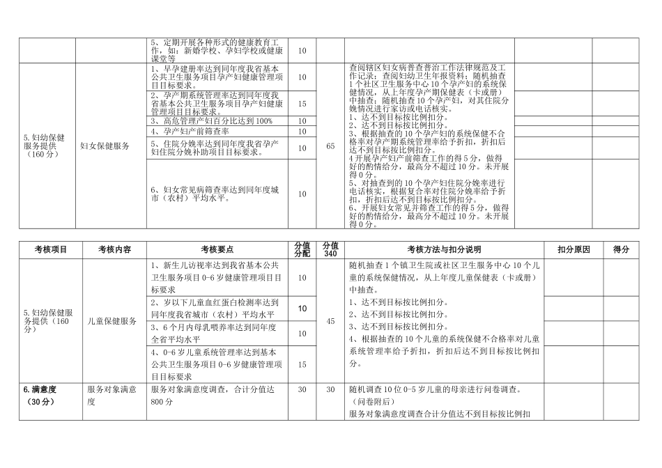 2025社区妇幼卫生工作绩效考核标准_第2页