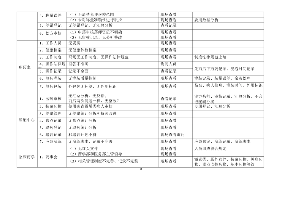 2025等级医院三甲评审检查情况_第3页