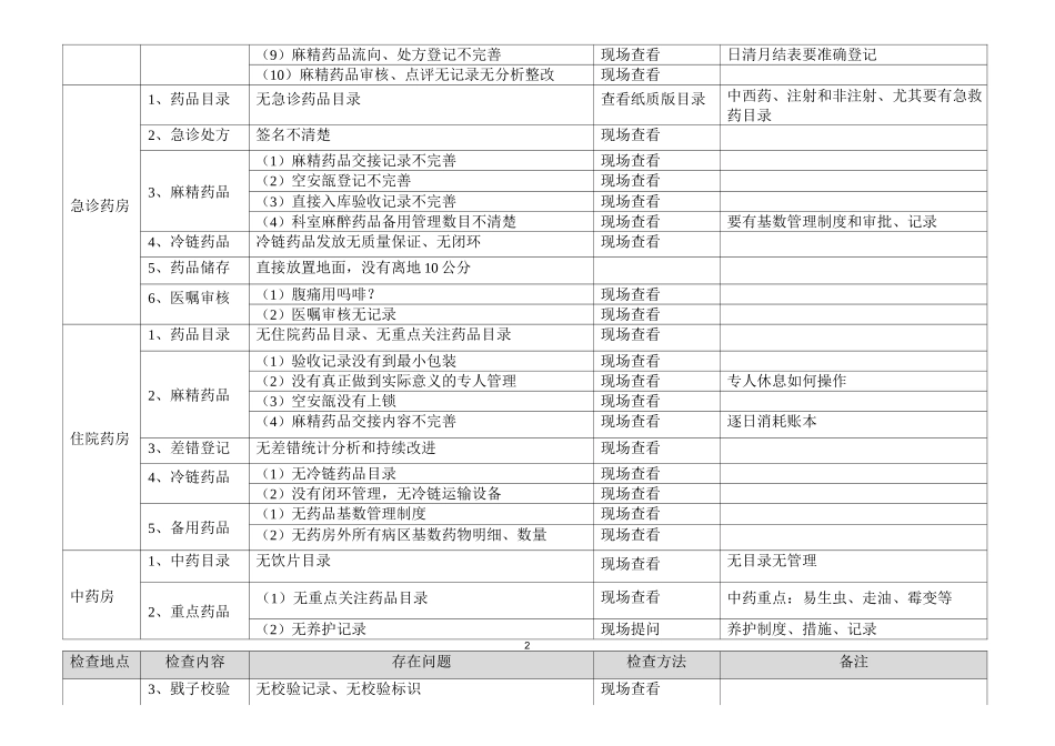 2025等级医院三甲评审检查情况2_第2页