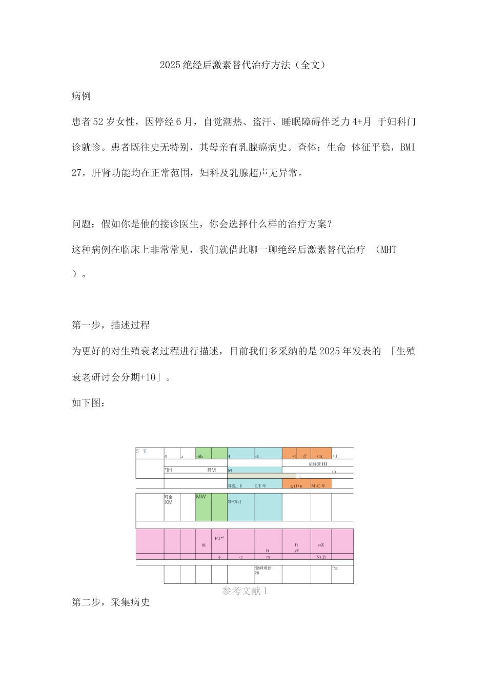2025绝经后激素替代治疗方法_第1页