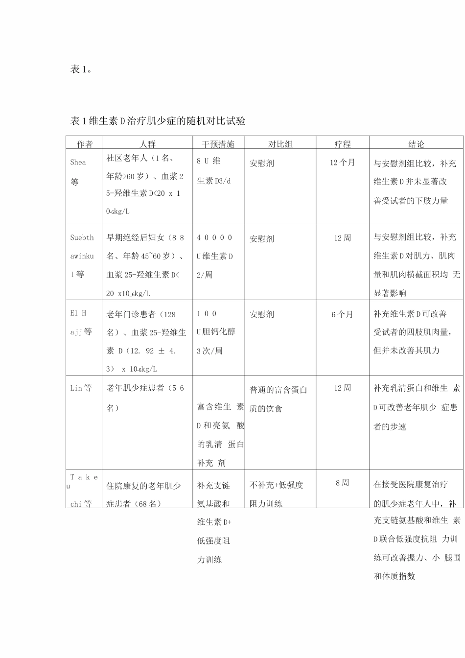 2025维生素与肌少症的相关性_第3页