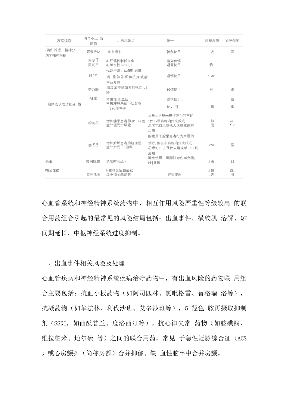 2025老年人心血管疾病合并神经精神疾病多重用药的选择_第2页