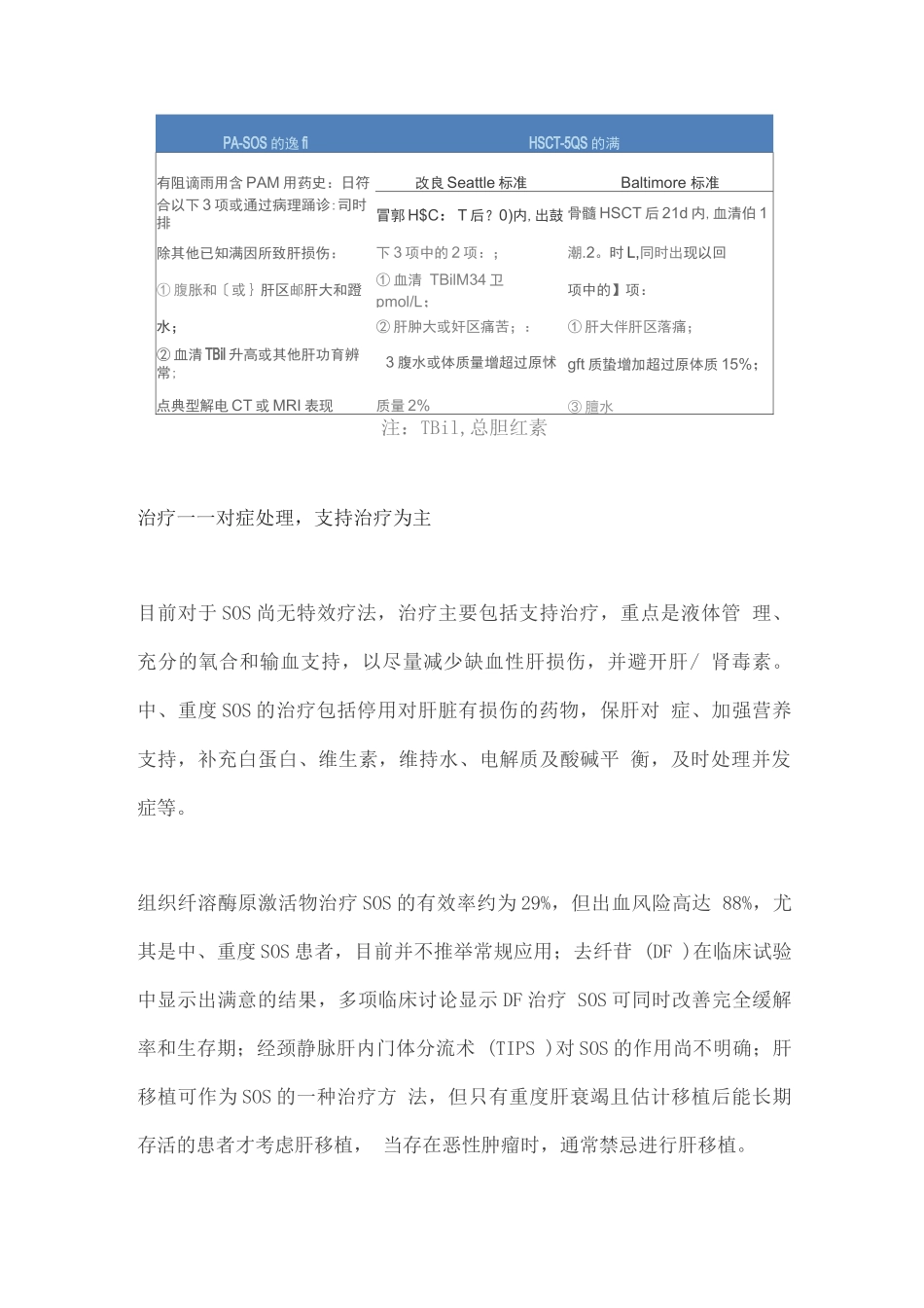 2025肝窦阻塞综合征的病因、症状及诊治_第3页