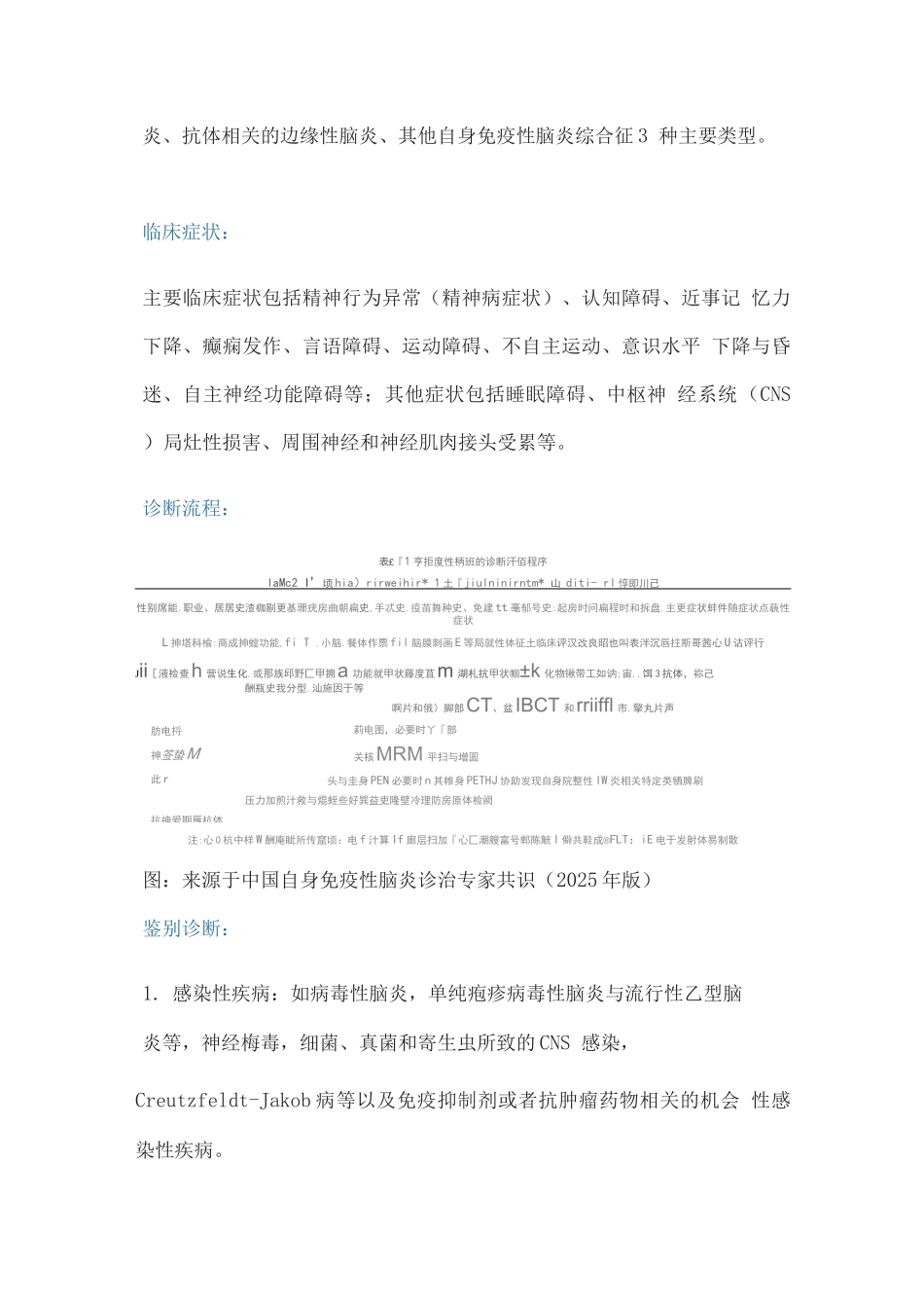 2025自身免疫性脑炎鉴别诊断与治疗标准_第2页