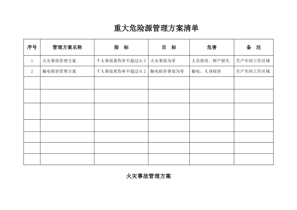 2025重大危险源管理方案_第2页