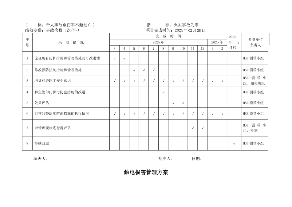2025重大危险源管理方案_第3页