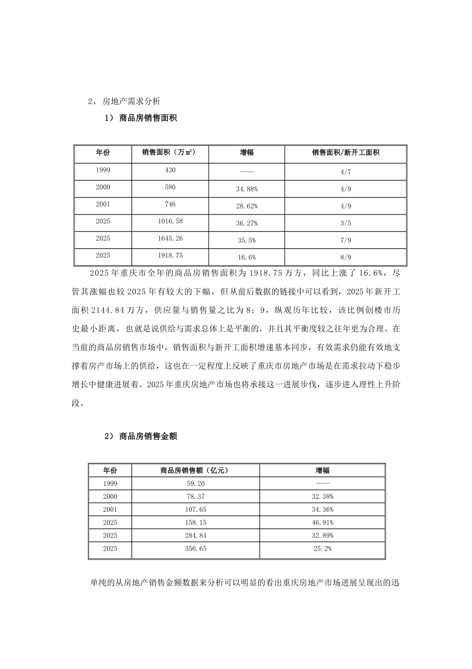 205重庆奥林匹克花园全年总体营销策划报告_第2页