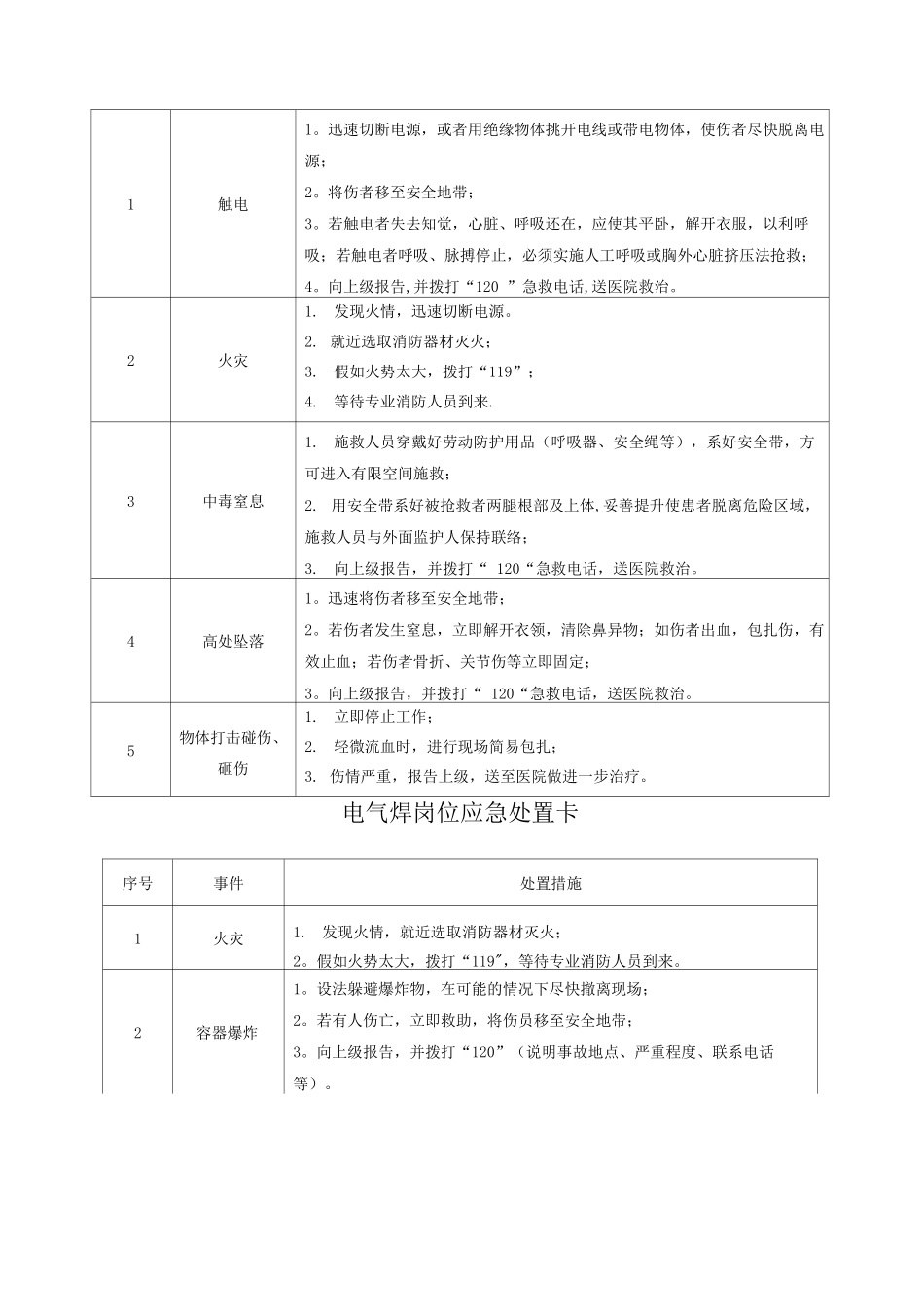 20种典型作业岗位应急处置卡_第2页