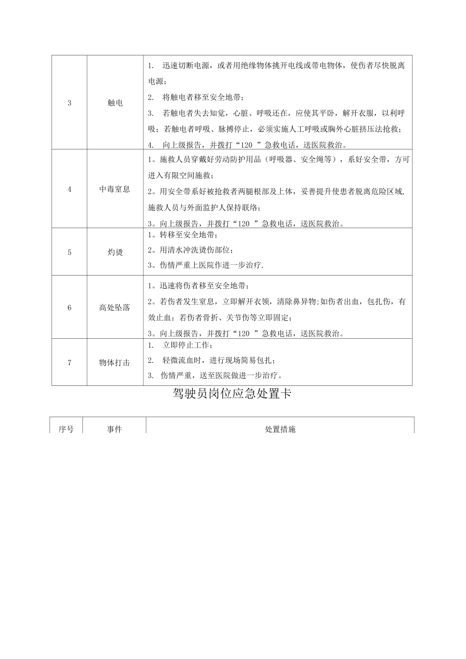 20种典型作业岗位应急处置卡_第3页