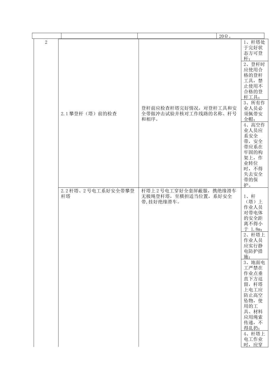 220KV线路带电更换耐张绝缘子串中一串绝缘子作业指导书_第2页