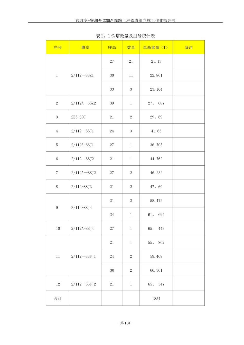 220kV线路工程铁塔组立施工方案_第2页