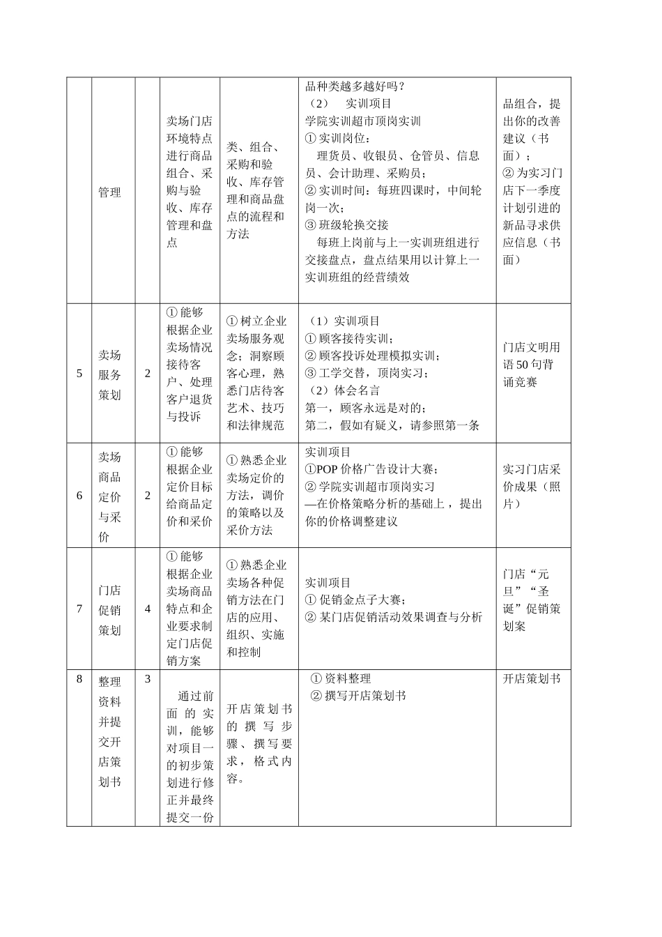 25、《企业卖场管理实训》课程标准_第3页