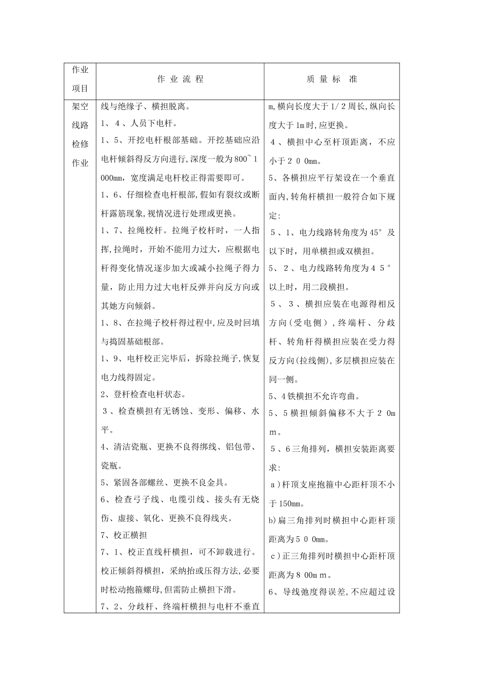 25-架空线路检修作业标准_第3页