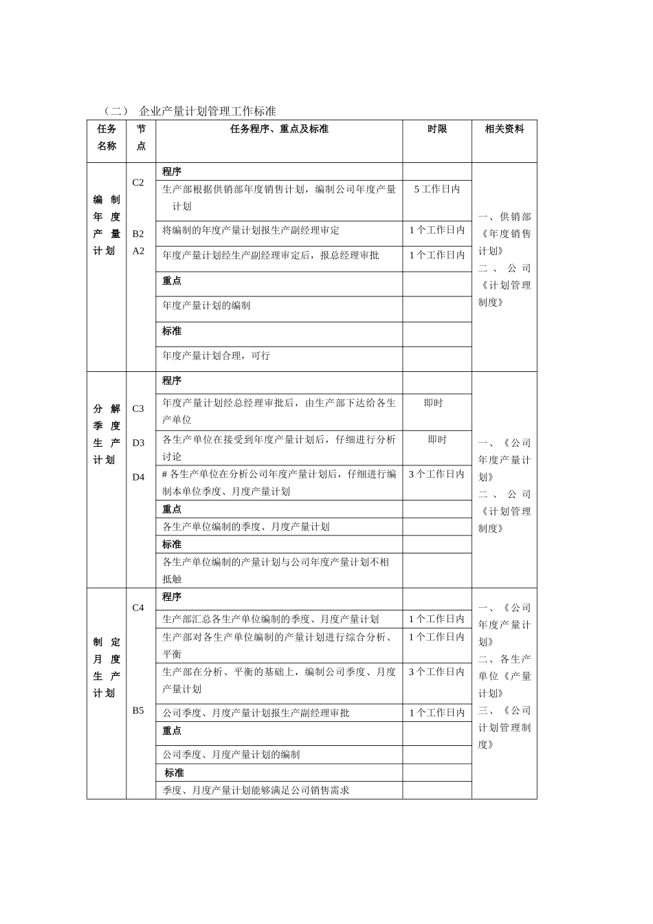 2企业产量计划管理流程图及工作标准_第2页
