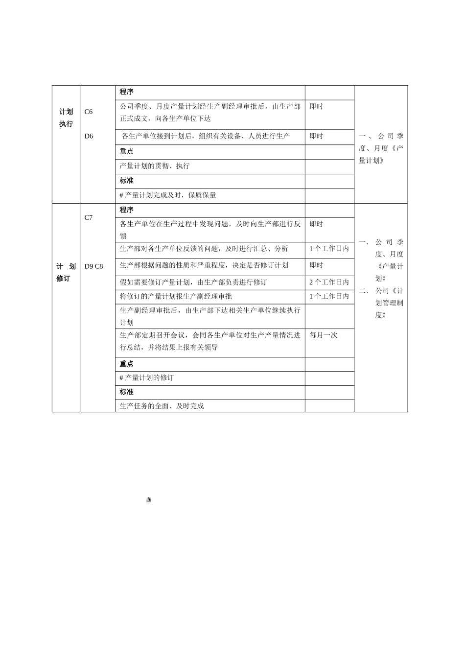 2企业产量计划管理流程图及工作标准_第3页