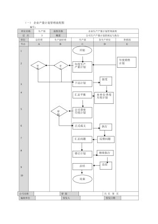 2企业产量计划管理流程图及工作标准