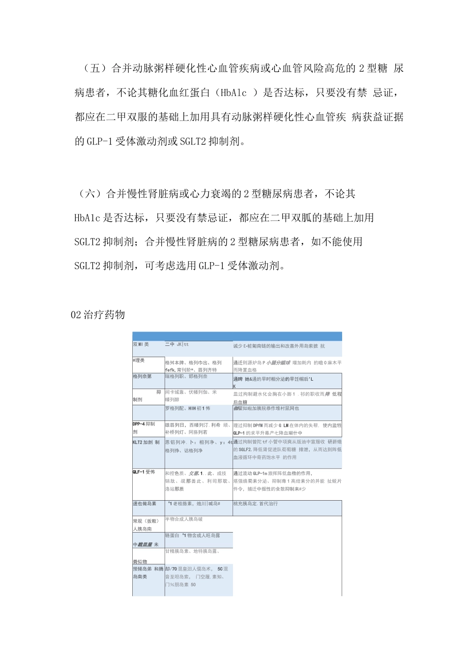 2型糖尿病基层合理用药指导_第2页