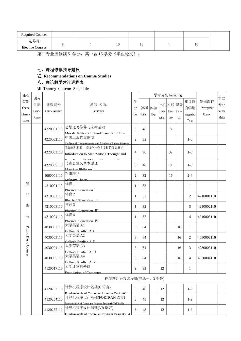 3-3工商管理专业中英文本科培养方案_第3页