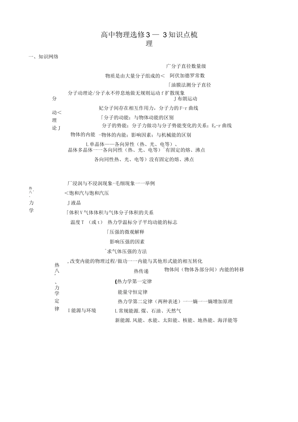 3-3热学知识点总结_第1页