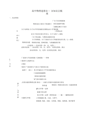 3-3热学知识点总结
