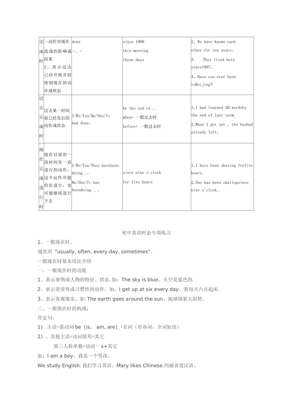 3.-初中英语动词时态归纳总结对照表_第2页