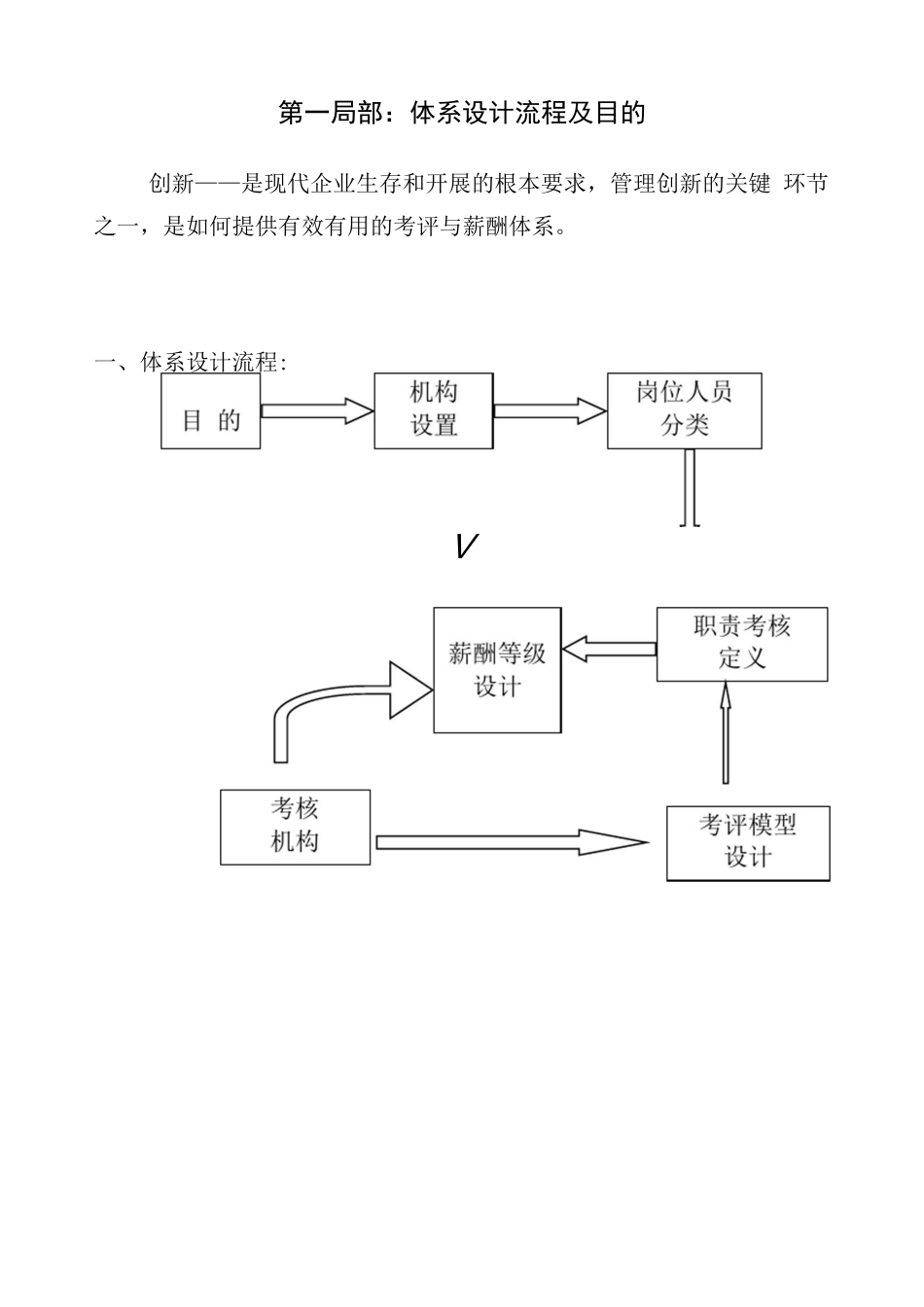 30-南京某知名集团薪酬及考评体系-25页_第3页