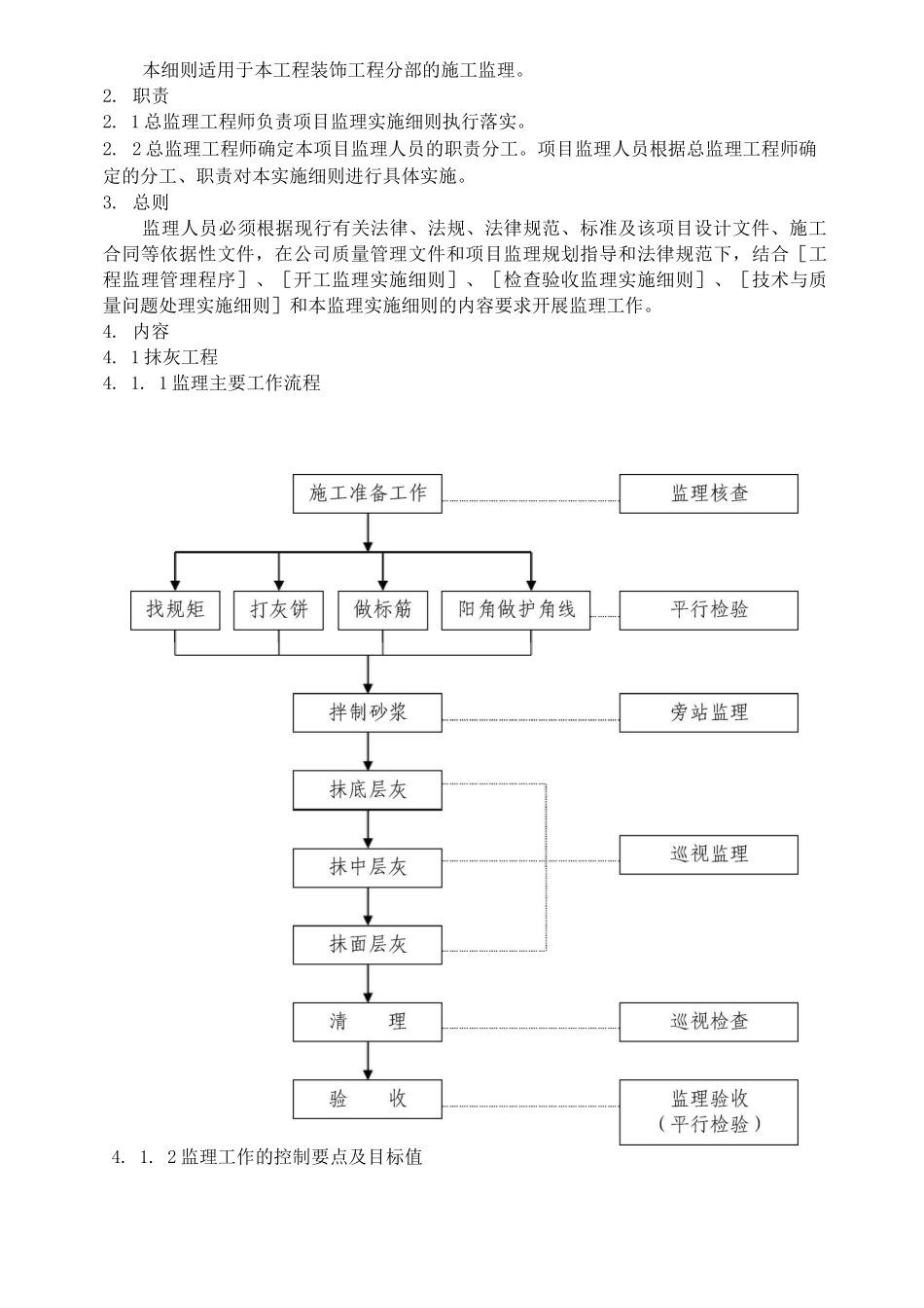 3088综合楼装饰监理细则_第2页