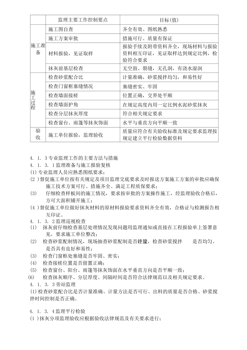 3088综合楼装饰监理细则_第3页