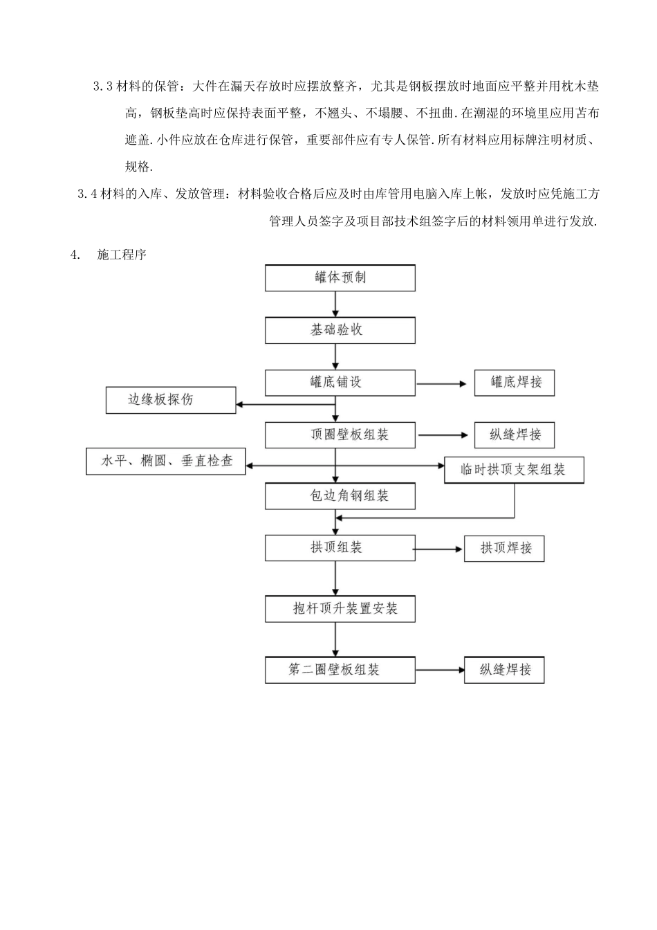 30立方储罐工程施工设计方案_第3页
