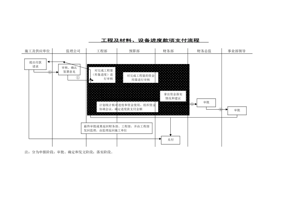 34.建设工程管理流程图_第1页
