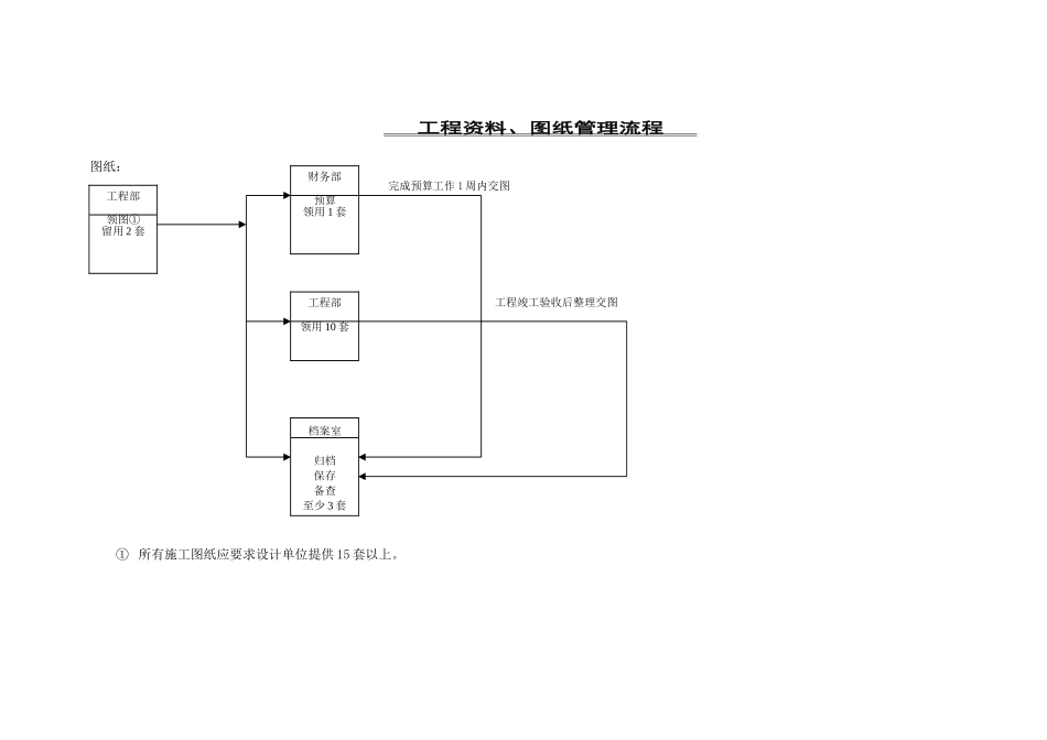 34.建设工程管理流程图_第2页
