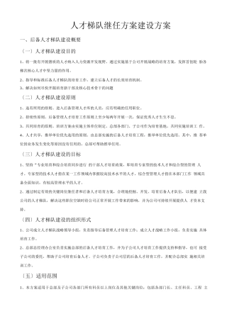 35、人才梯队-继任计划-建设方案