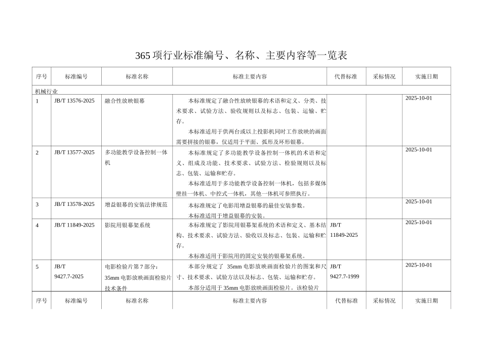 365项行业标准编号、名称、主要内容等一览表_第1页