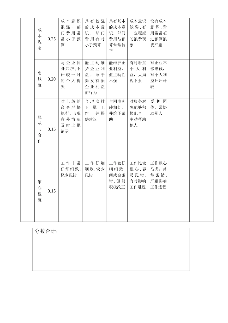 360°绩效考核方案1_第3页