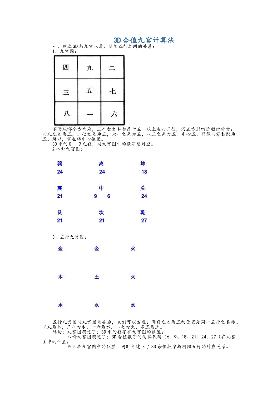 3D合值九宫计算法_第1页