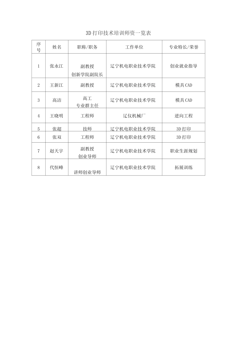 3D打印技术实训培训方案-辽宁机电职业技术学院_第3页