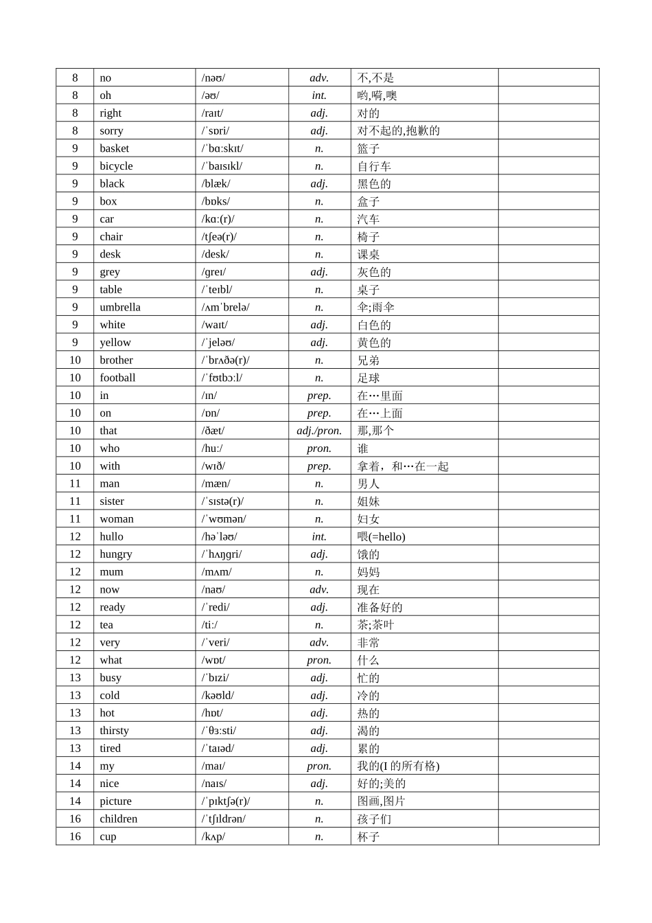 3L看听学第一册单词表精选全文_第2页