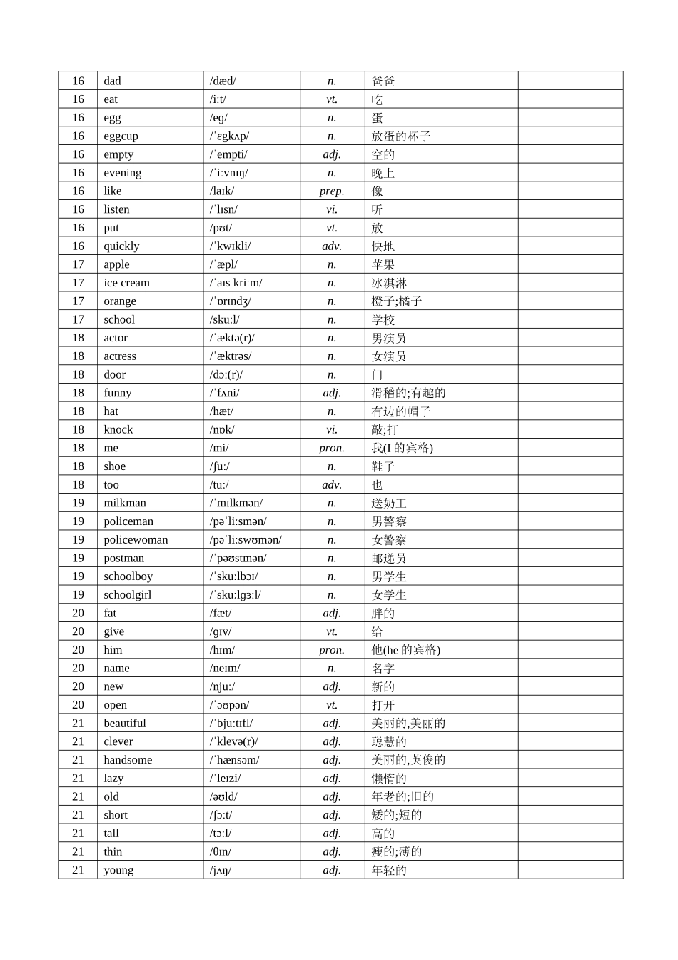 3L看听学第一册单词表精选全文_第3页