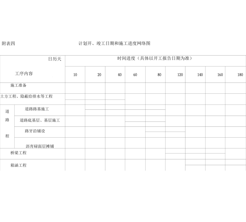 3、施工进度计划和各阶段进度计划的保证措施_第2页