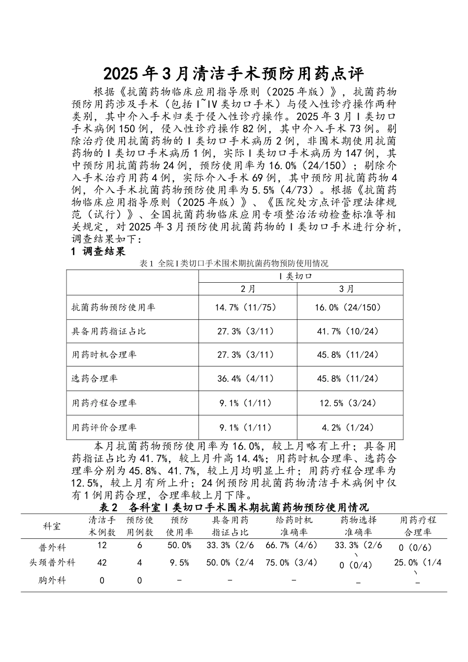 3月清洁手术预防用药点评_第1页