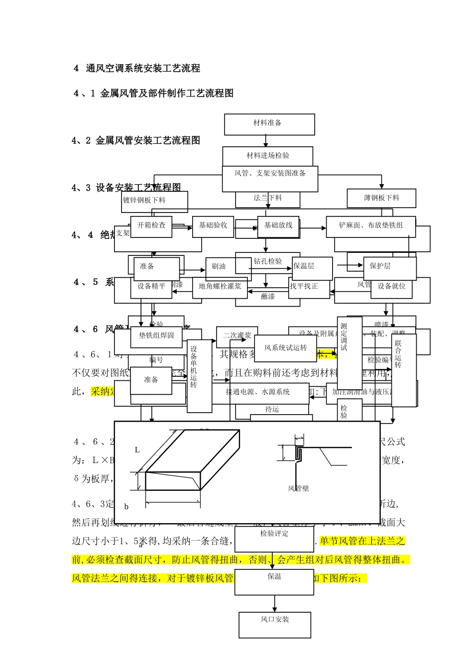 4 通风空调系统安装工艺流程_第1页